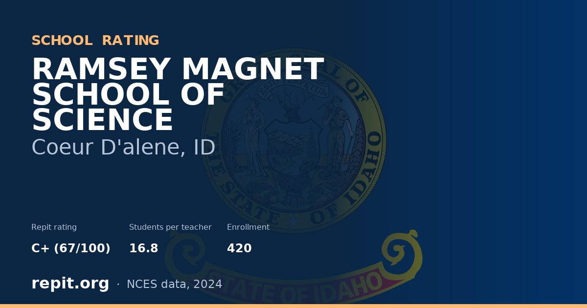 RAMSEY MAGNET SCHOOL OF SCIENCE, Coeur D'alene, ID — Repit school rating C+ (67/100)
