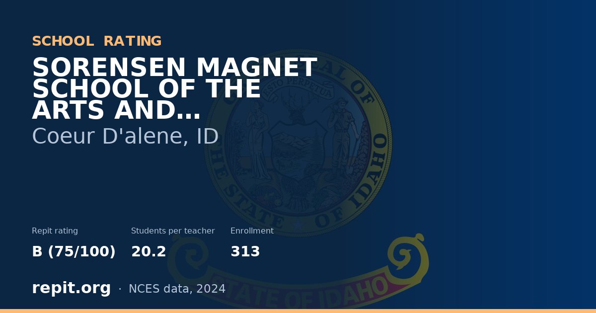 SORENSEN MAGNET SCHOOL OF THE ARTS AND HUMANITIES, Coeur D'alene, ID — Repit school rating B (75/100)