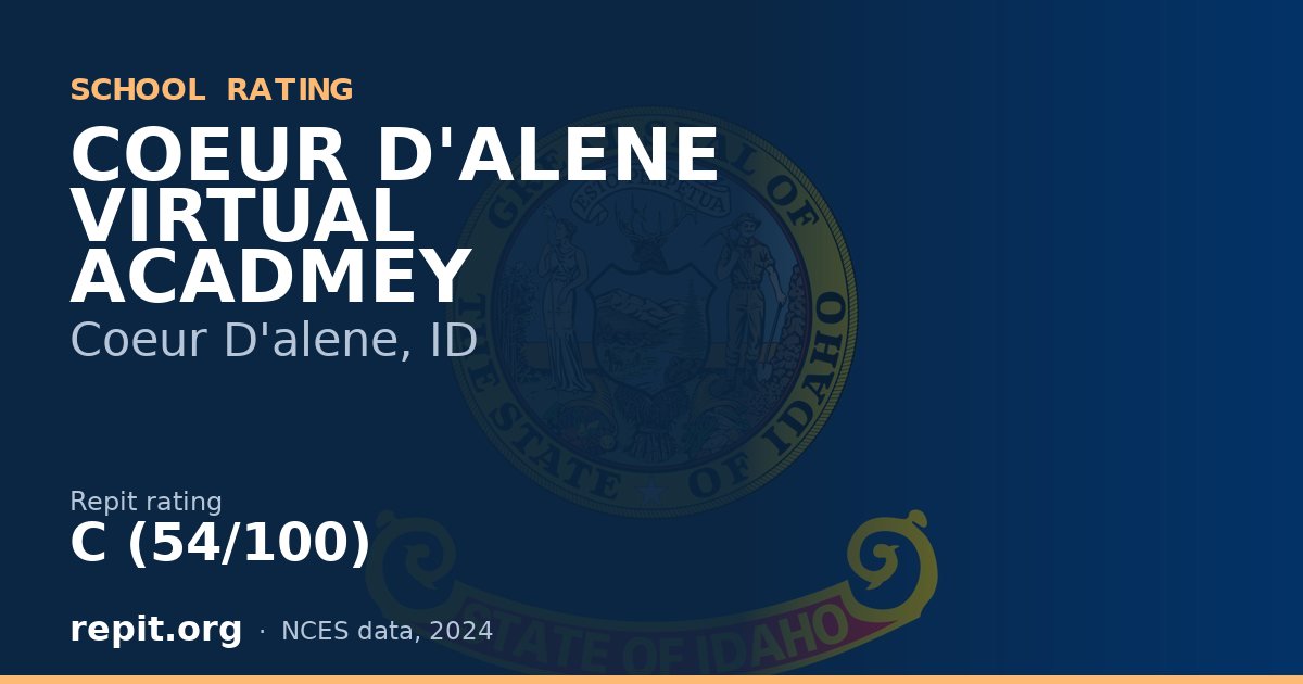 COEUR D'ALENE VIRTUAL ACADMEY, Coeur D'alene, ID — Repit school rating C (54/100)