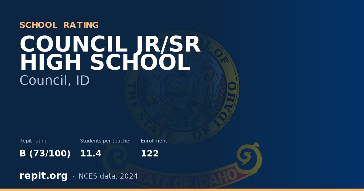 COUNCIL JR/SR HIGH SCHOOL, Council, ID — Repit school rating B (73/100)