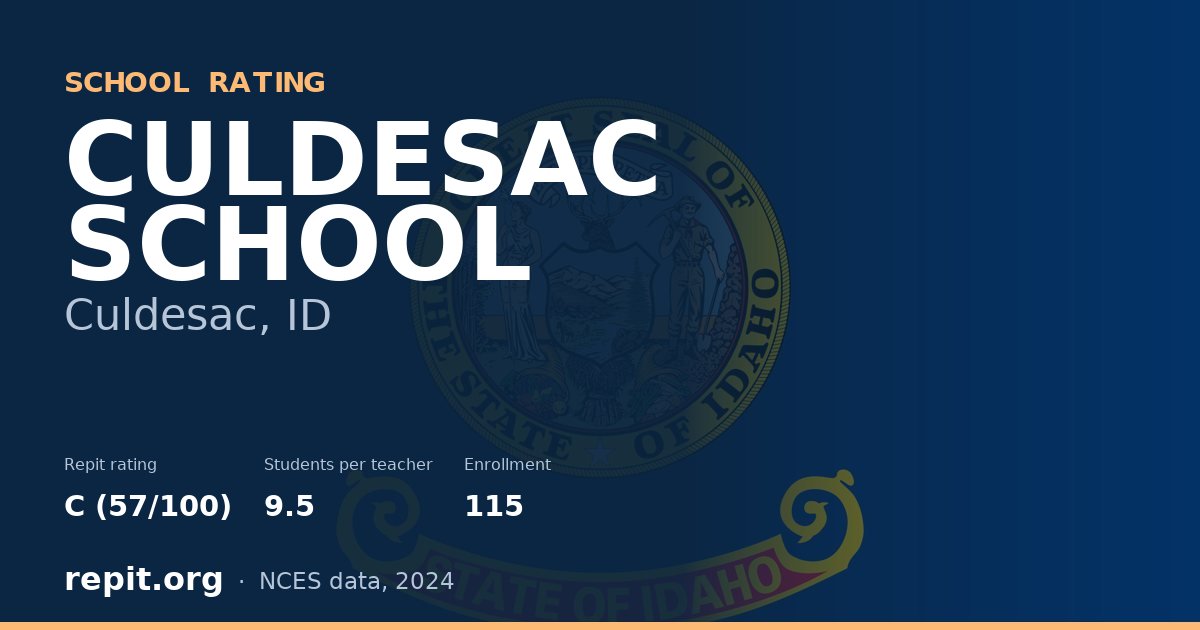 CULDESAC SCHOOL, Culdesac, ID — Repit school rating C (57/100)