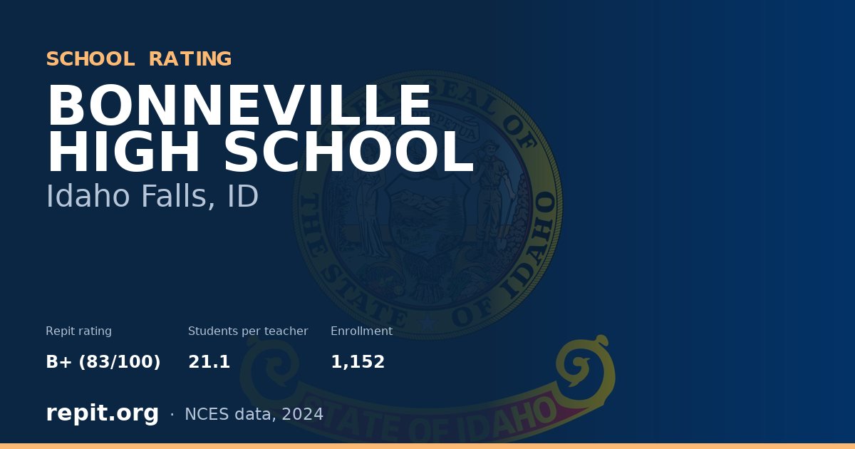 BONNEVILLE HIGH SCHOOL, Idaho Falls, ID — Repit school rating B+ (83/100)