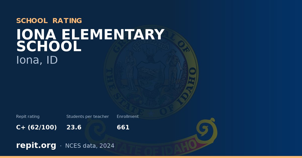 IONA ELEMENTARY SCHOOL, Iona, ID — Repit school rating C+ (62/100)