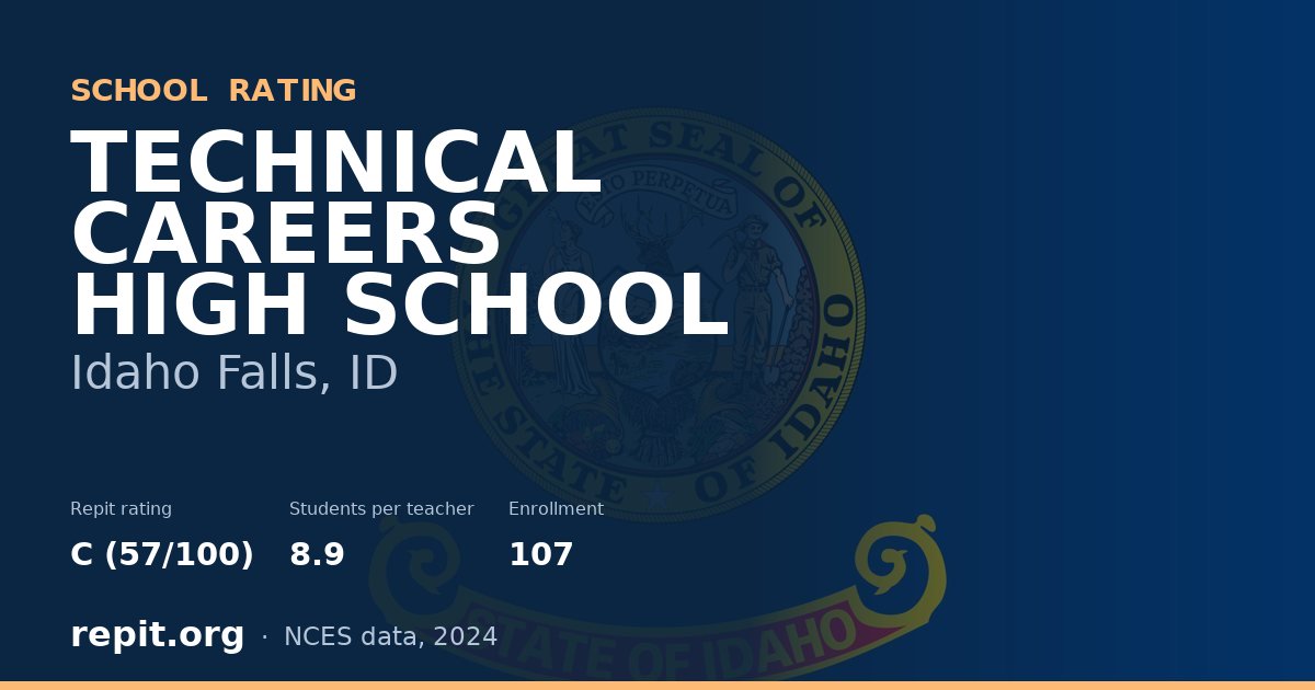 TECHNICAL CAREERS HIGH SCHOOL, Idaho Falls, ID — Repit school rating C (57/100)