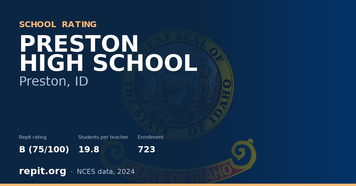 PRESTON HIGH SCHOOL, Preston, ID — Repit school rating B (75/100)