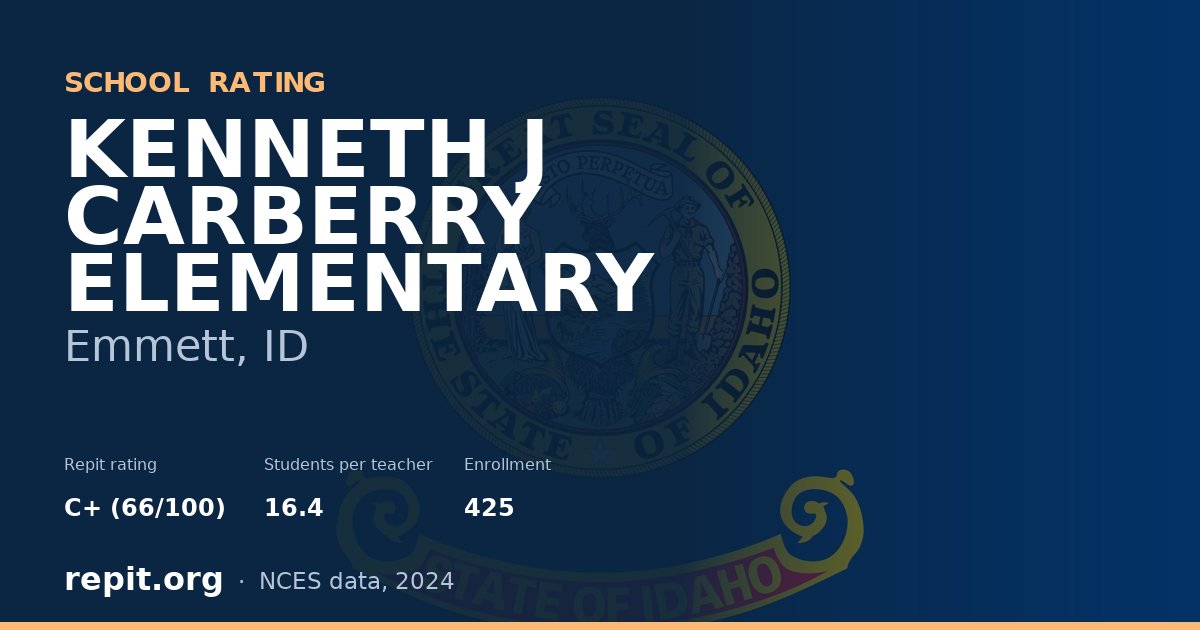 KENNETH J CARBERRY ELEMENTARY, Emmett, ID — Repit school rating C+ (66/100)