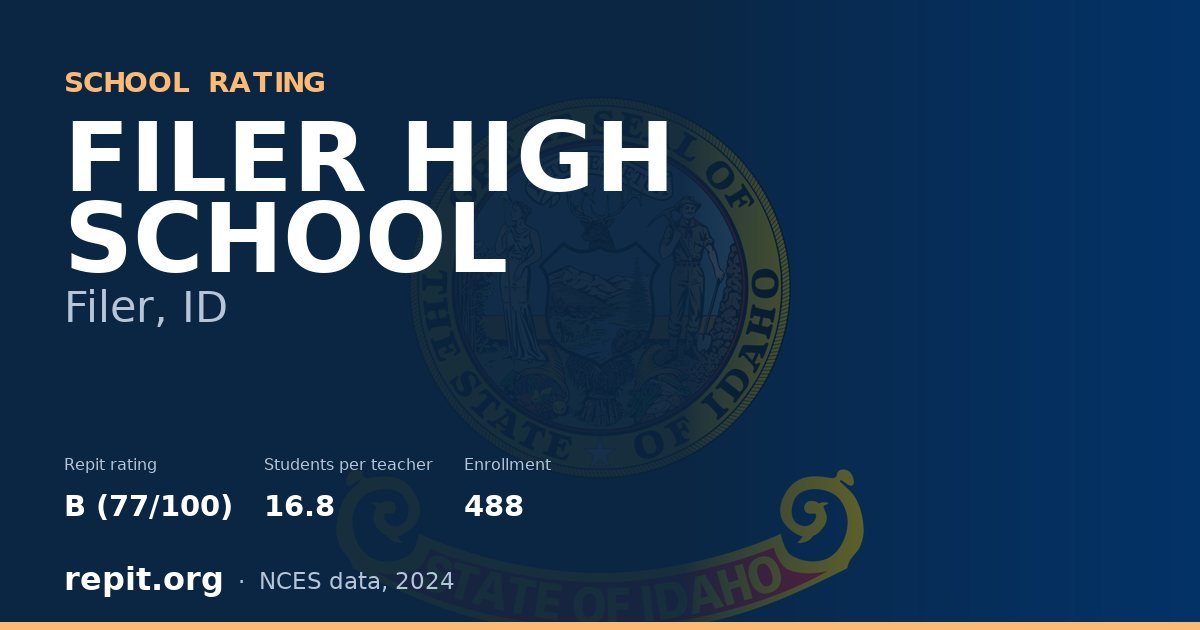 FILER HIGH SCHOOL, Filer, ID — Repit school rating B (77/100)