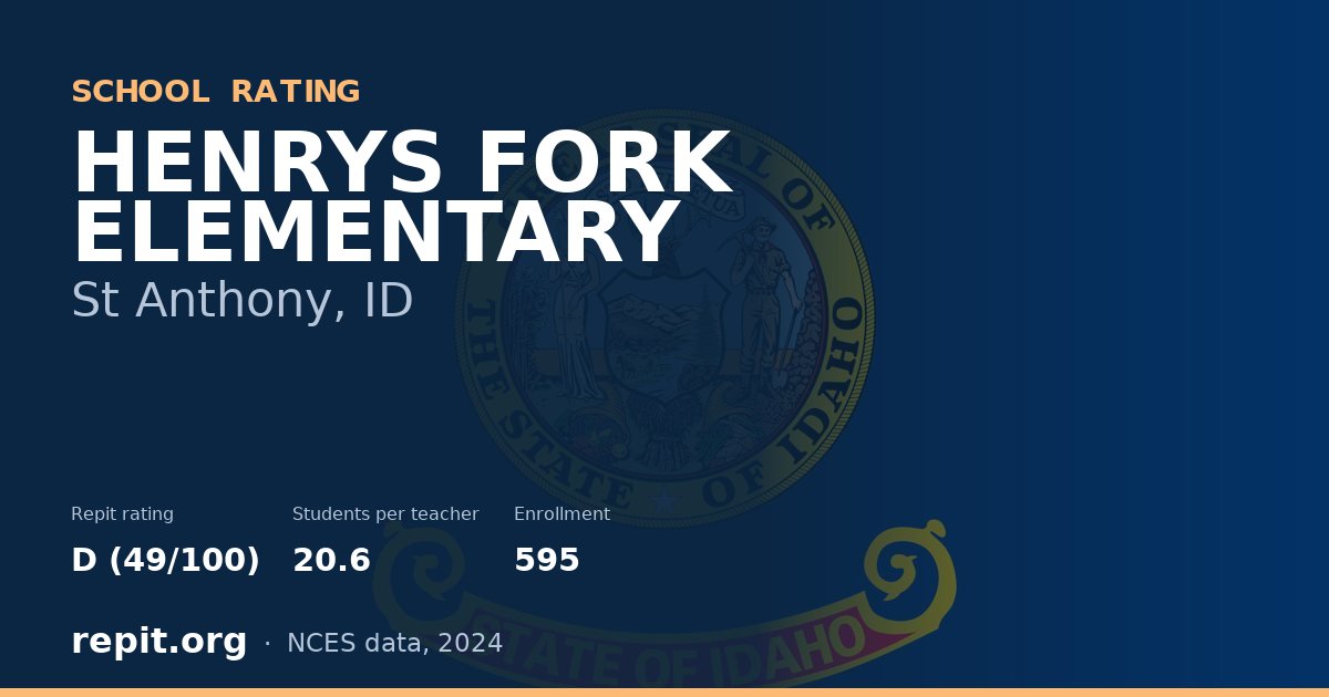HENRYS FORK ELEMENTARY, St Anthony, ID — Repit school rating D (49/100)