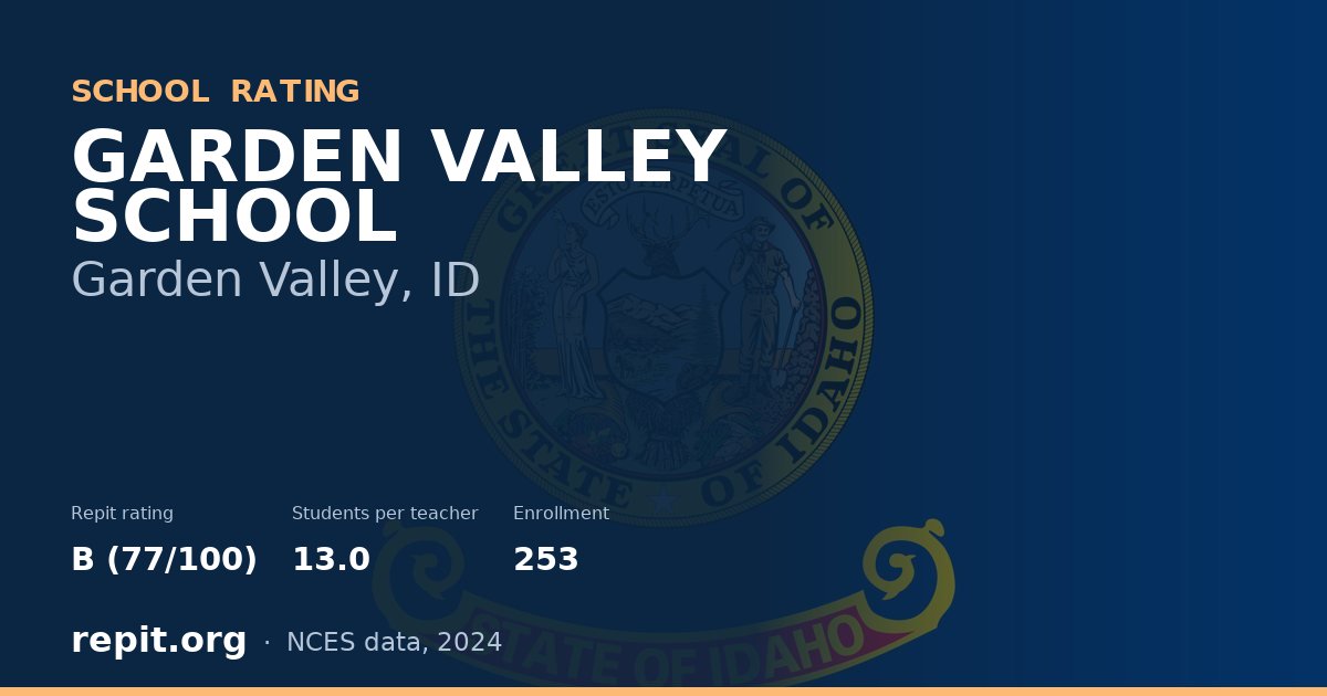 GARDEN VALLEY SCHOOL, Garden Valley, ID — Repit school rating B (77/100)