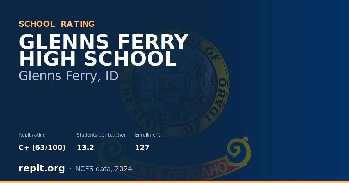 GLENNS FERRY HIGH SCHOOL, Glenns Ferry, ID — Repit school rating C+ (63/100)