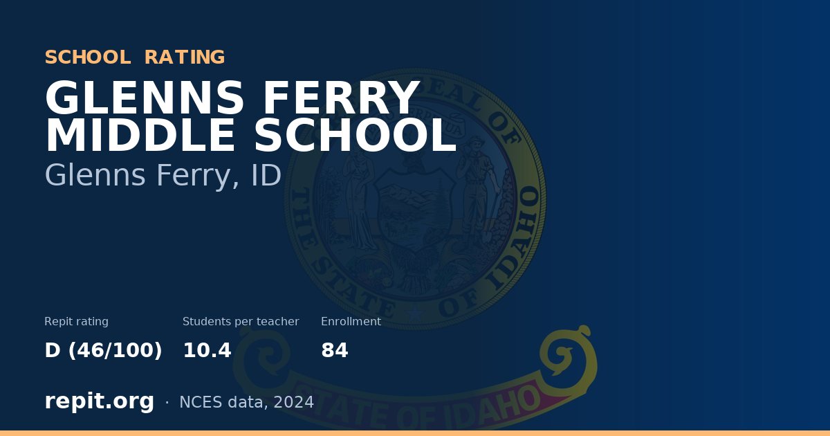 GLENNS FERRY MIDDLE SCHOOL, Glenns Ferry, ID — Repit school rating D (46/100)