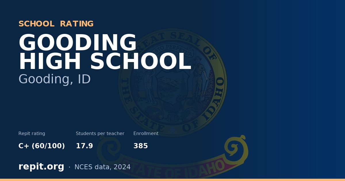GOODING HIGH SCHOOL, Gooding, ID — Repit school rating C+ (60/100)