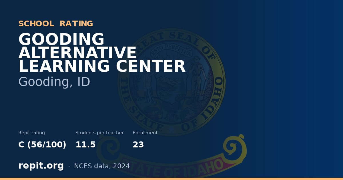 GOODING ALTERNATIVE LEARNING CENTER, Gooding, ID — Repit school rating C (56/100)