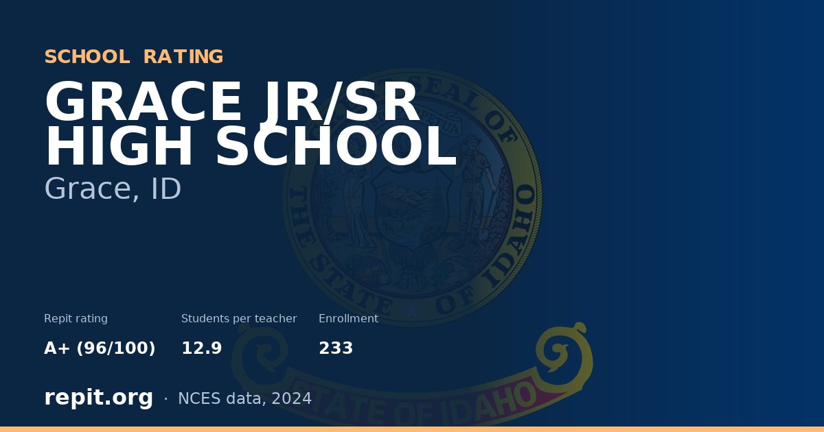 GRACE JR/SR HIGH SCHOOL, Grace, ID — Repit school rating A+ (96/100)