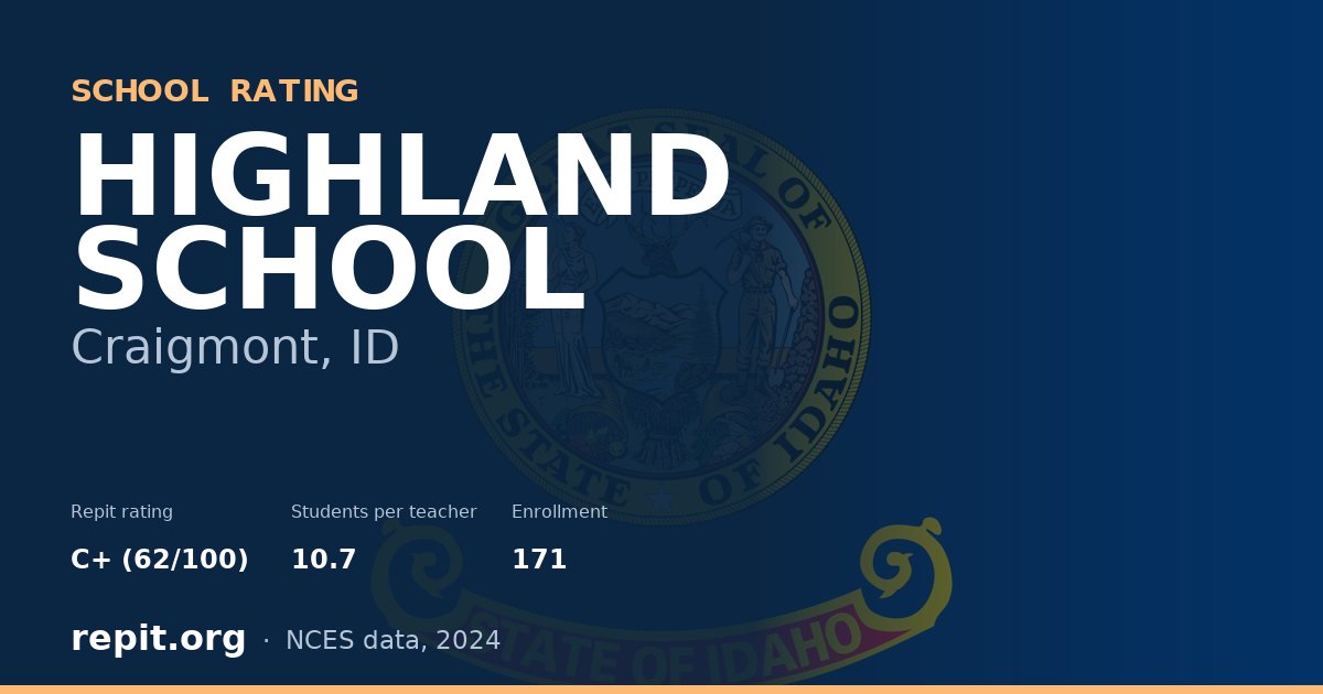 HIGHLAND SCHOOL, Craigmont, ID — Repit school rating C+ (62/100)