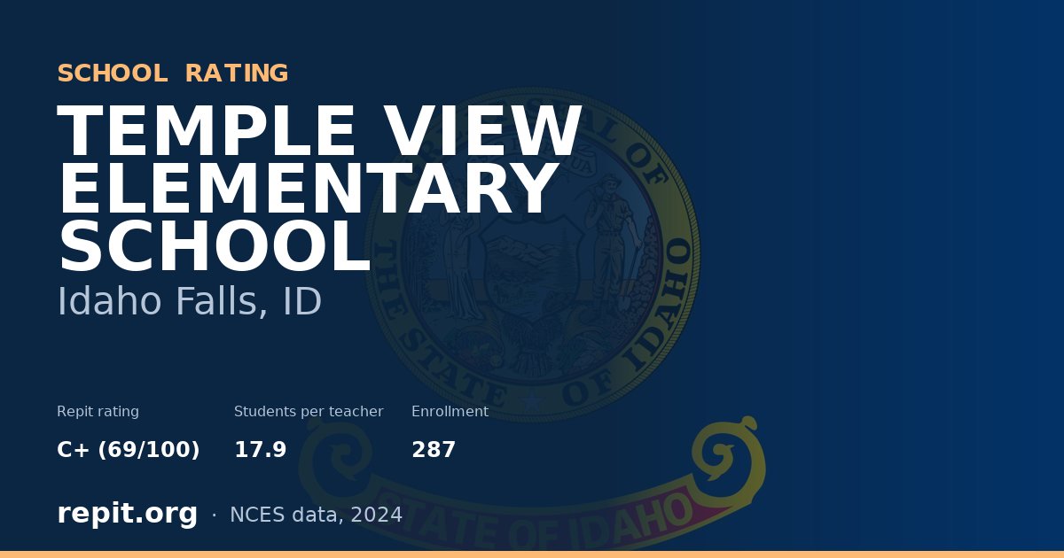 TEMPLE VIEW ELEMENTARY SCHOOL, Idaho Falls, ID — Repit school rating C+ (69/100)