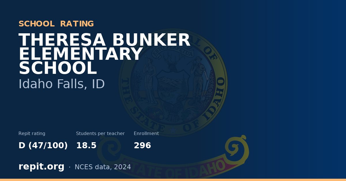 THERESA BUNKER ELEMENTARY SCHOOL, Idaho Falls, ID — Repit school rating D (47/100)