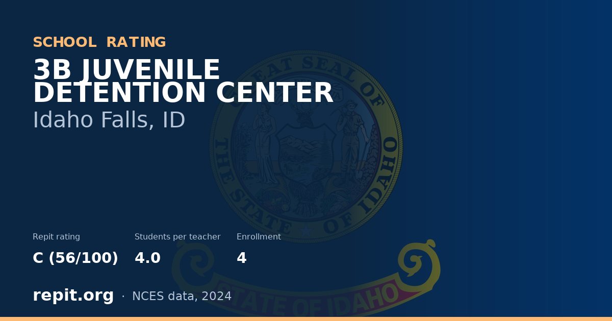 3B JUVENILE DETENTION CENTER, Idaho Falls, ID — Repit school rating C (56/100)