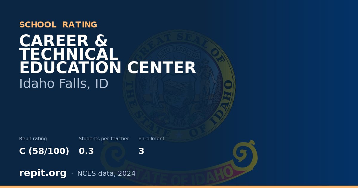 CAREER & TECHNICAL EDUCATION CENTER, Idaho Falls, ID — Repit school rating C (58/100)