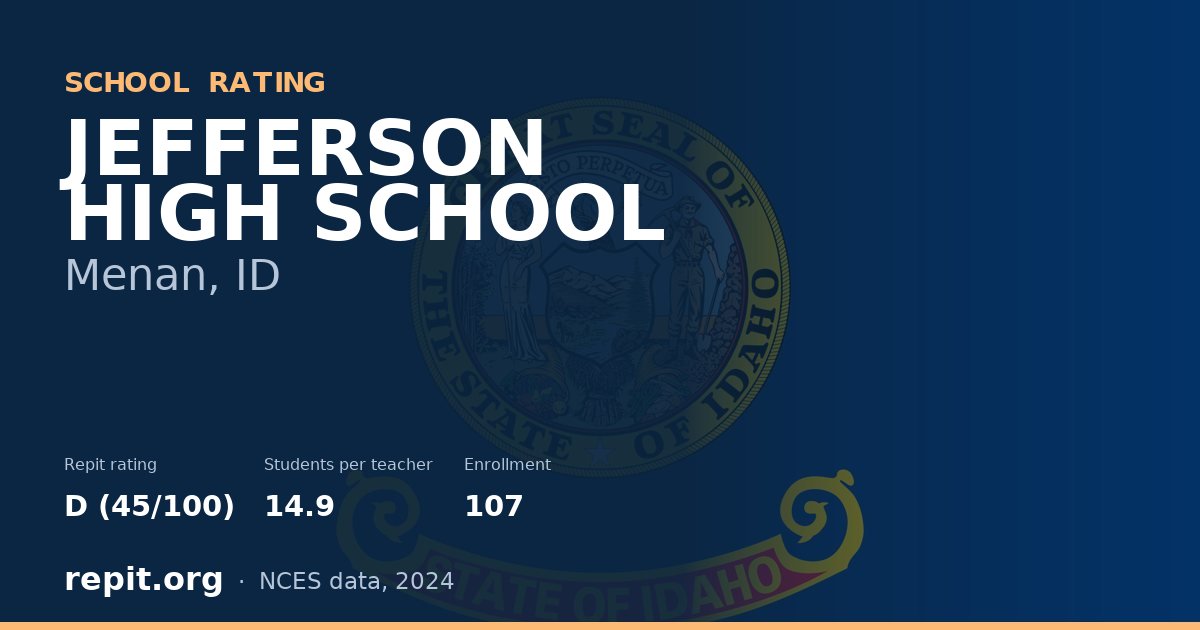 JEFFERSON HIGH SCHOOL, Menan, ID — Repit school rating D (45/100)