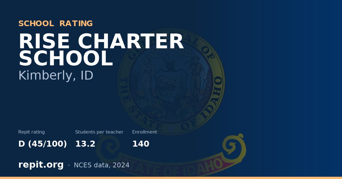 RISE CHARTER SCHOOL, Kimberly, ID — Repit school rating D (45/100)