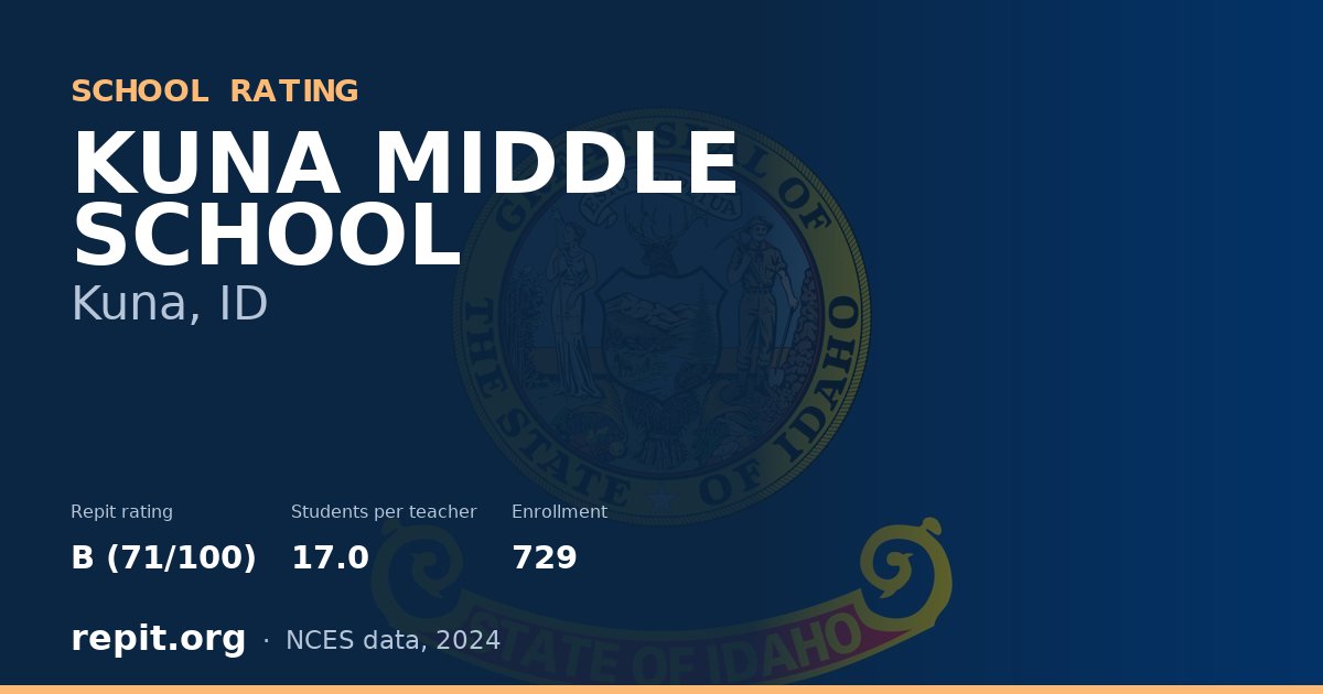 KUNA MIDDLE SCHOOL, Kuna, ID — Repit school rating B (71/100)