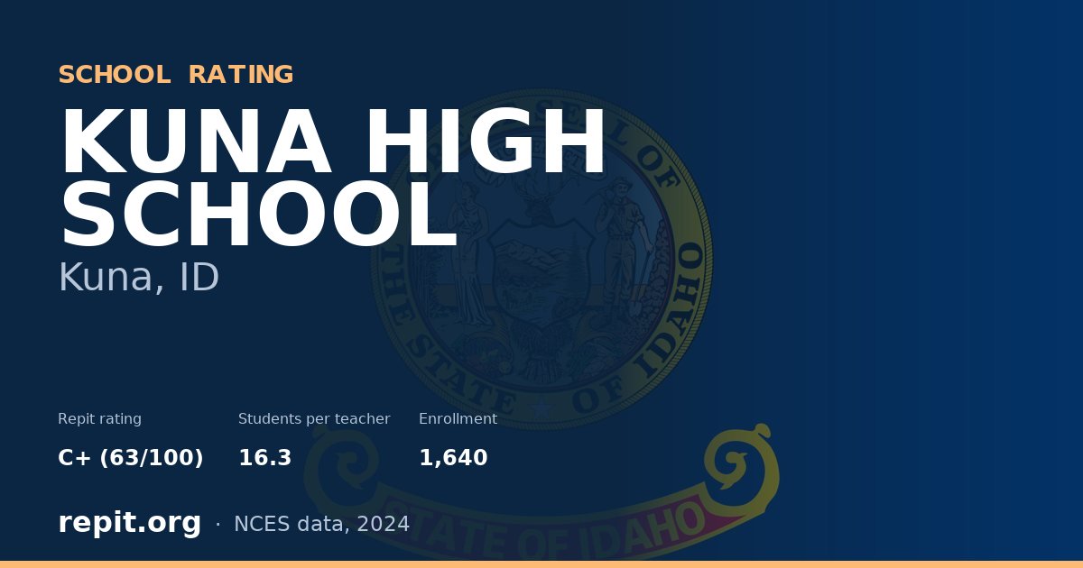 KUNA HIGH SCHOOL, Kuna, ID — Repit school rating C+ (63/100)