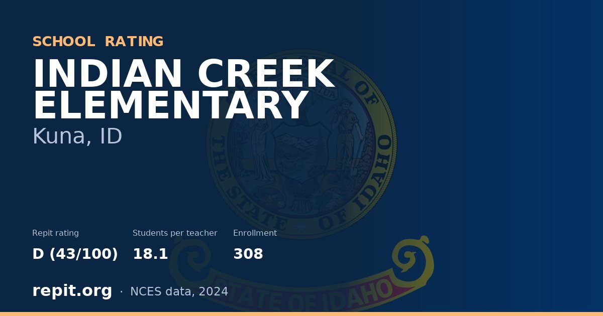 INDIAN CREEK ELEMENTARY, Kuna, ID — Repit school rating D (43/100)