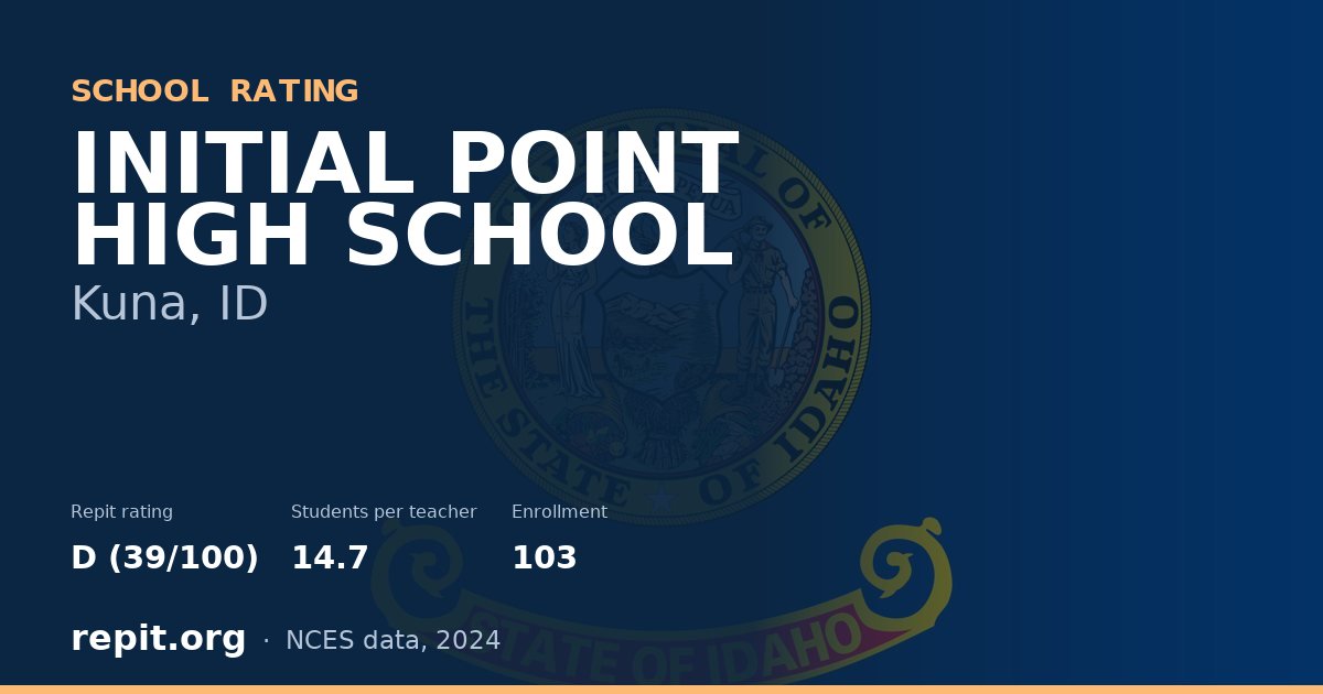 INITIAL POINT HIGH SCHOOL, Kuna, ID — Repit school rating D (39/100)