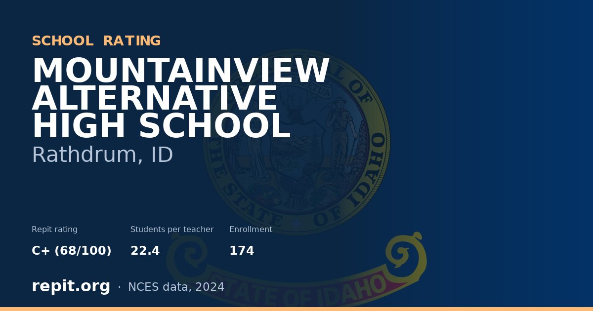 MOUNTAINVIEW ALTERNATIVE HIGH SCHOOL, Rathdrum, ID — Repit school rating C+ (68/100)