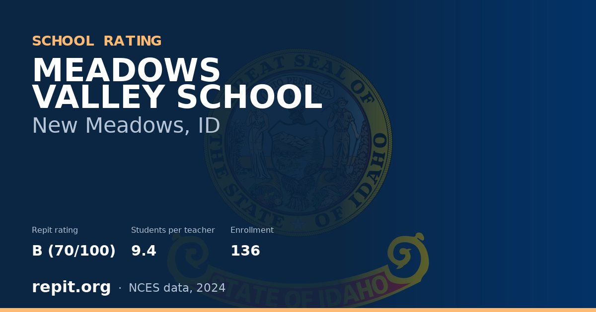MEADOWS VALLEY SCHOOL, New Meadows, ID — Repit school rating B (70/100)