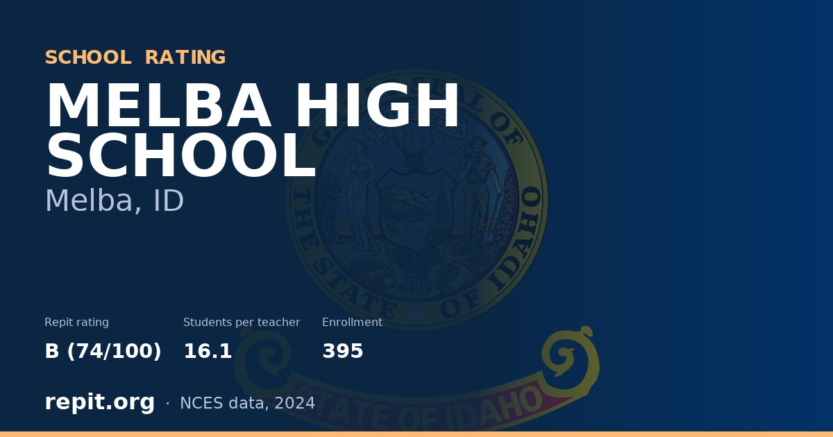 MELBA HIGH SCHOOL, Melba, ID — Repit school rating B (74/100)