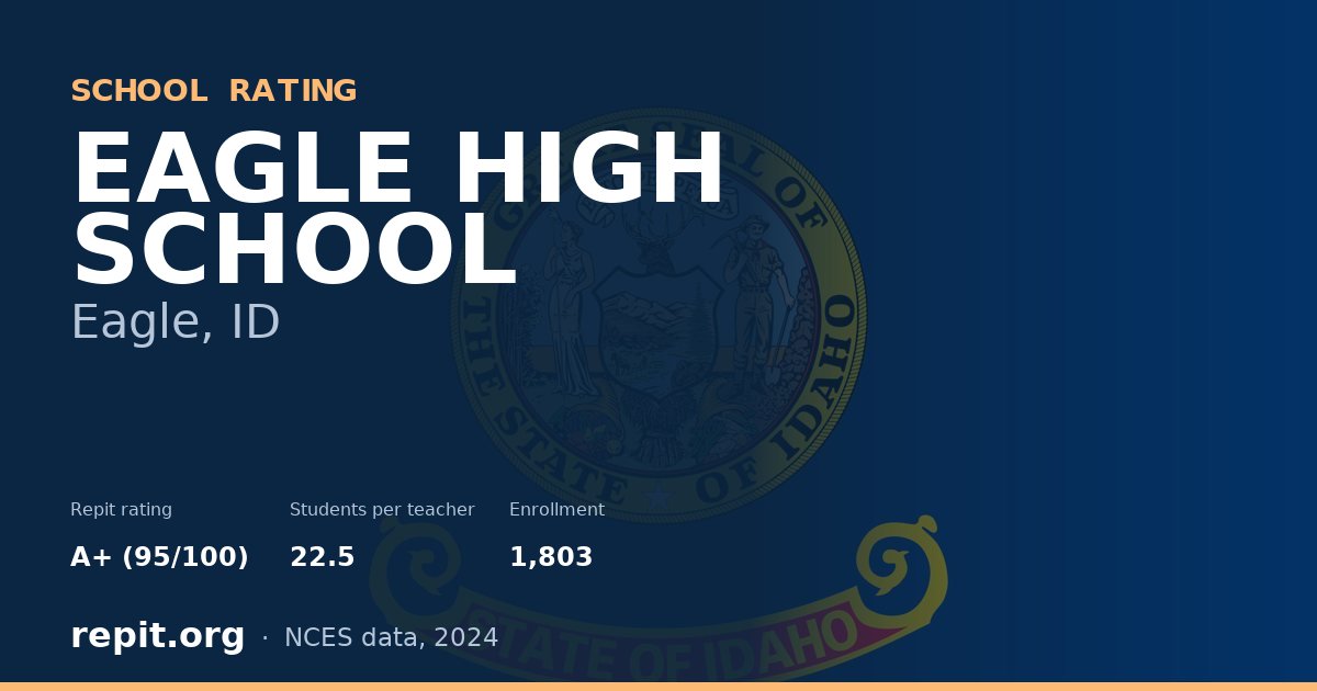 EAGLE HIGH SCHOOL, Eagle, ID — Repit school rating A+ (95/100)