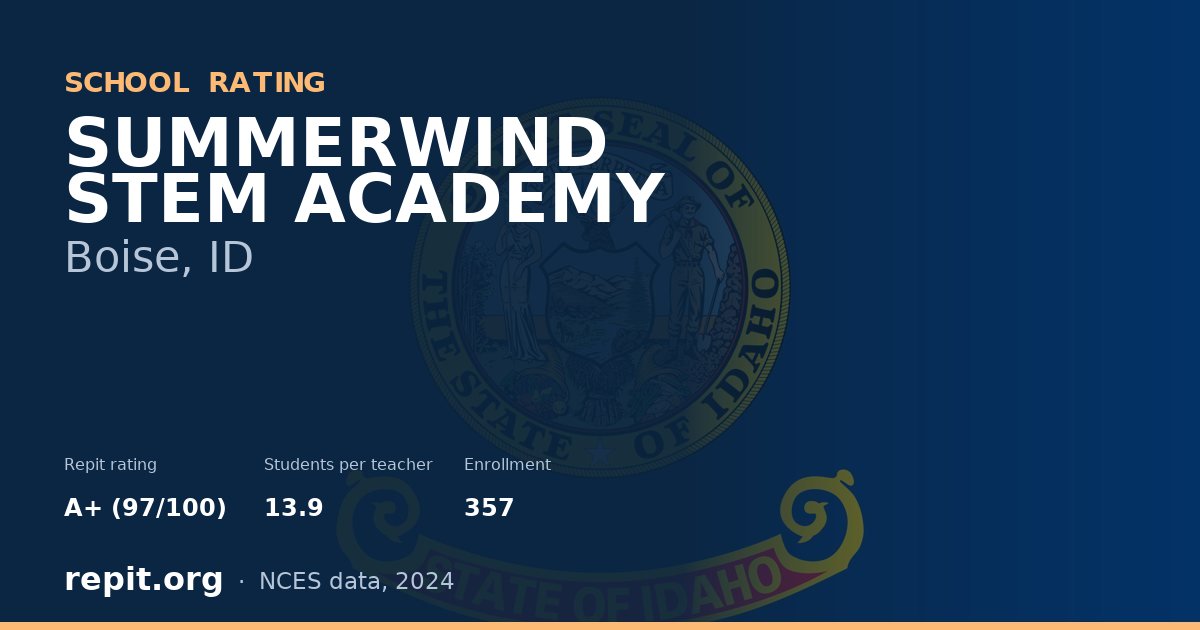 SUMMERWIND STEM ACADEMY, Boise, ID — Repit school rating A+ (97/100)