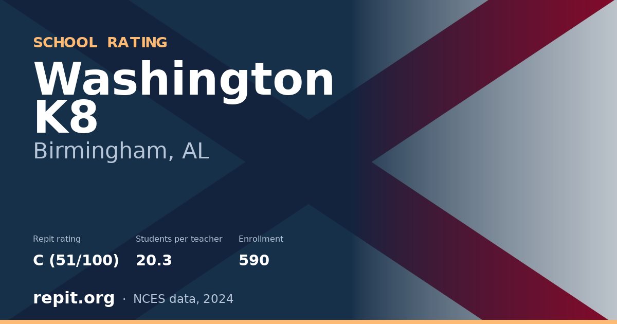 Washington K8, Birmingham, AL — Repit school rating C (51/100)