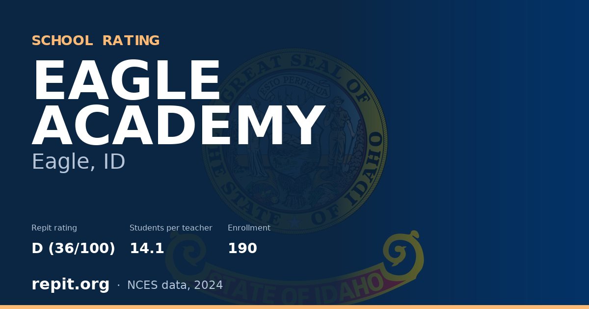 EAGLE ACADEMY, Eagle, ID — Repit school rating D (36/100)