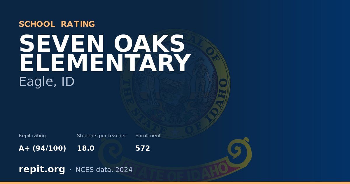 SEVEN OAKS ELEMENTARY, Eagle, ID — Repit school rating A+ (94/100)