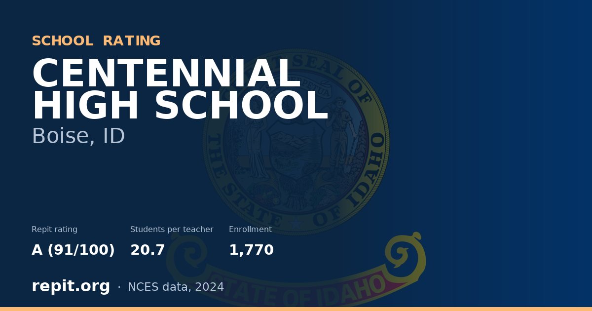 CENTENNIAL HIGH SCHOOL, Boise, ID — Repit school rating A (91/100)