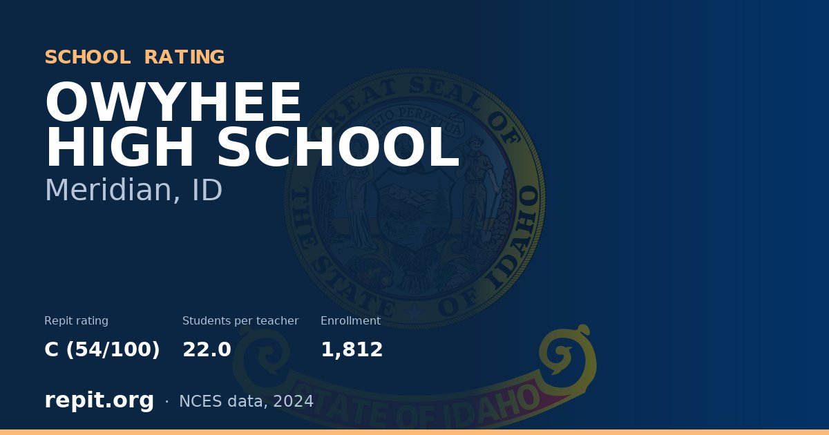 OWYHEE HIGH SCHOOL, Meridian, ID — Repit school rating C (54/100)