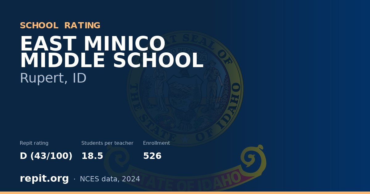 EAST MINICO MIDDLE SCHOOL, Rupert, ID — Repit school rating D (43/100)