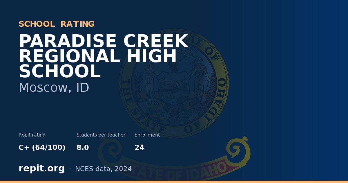 PARADISE CREEK REGIONAL HIGH SCHOOL, Moscow, ID — Repit school rating C+ (64/100)