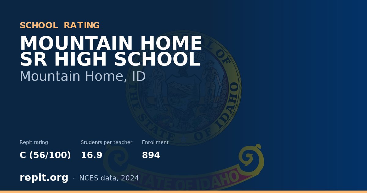 MOUNTAIN HOME SR HIGH SCHOOL, Mountain Home, ID — Repit school rating C (56/100)