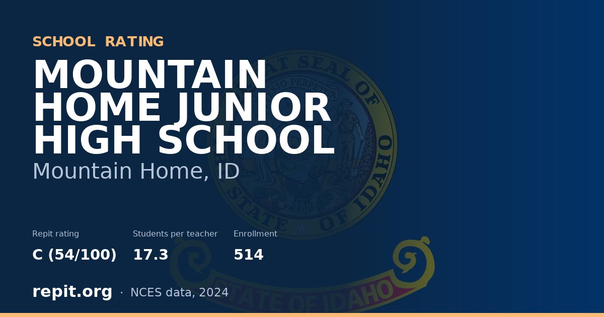 MOUNTAIN HOME JUNIOR HIGH SCHOOL, Mountain Home, ID — Repit school rating C (54/100)