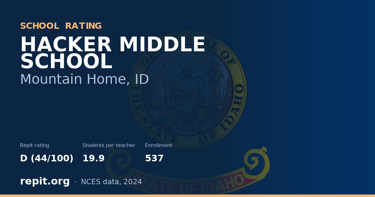 HACKER MIDDLE SCHOOL, Mountain Home, ID — Repit school rating D (44/100)