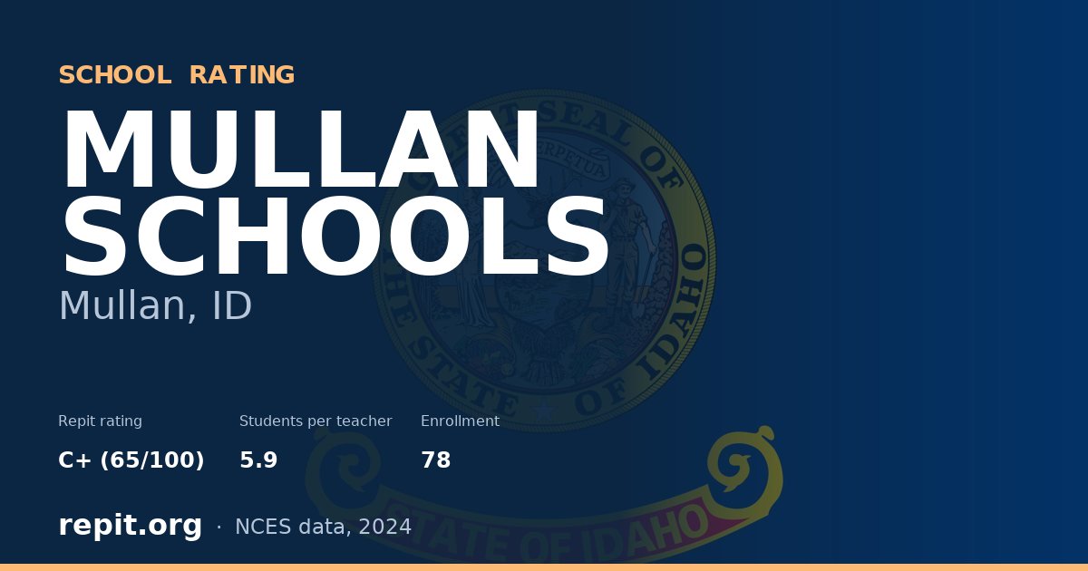 MULLAN SCHOOLS, Mullan, ID — Repit school rating C+ (65/100)