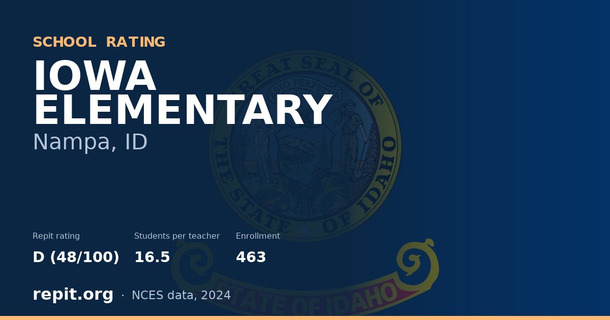 IOWA ELEMENTARY, Nampa, ID — Repit school rating D (48/100)