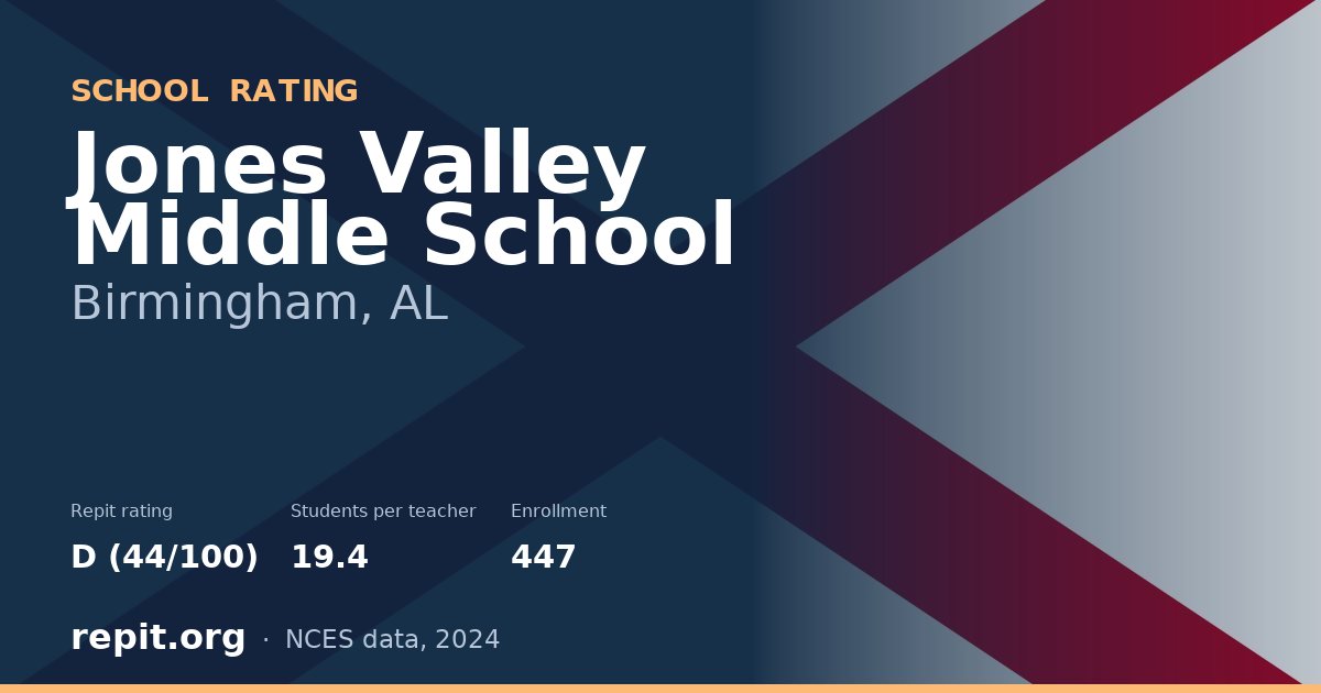 Jones Valley Middle School, Birmingham, AL — Repit school rating D (44/100)
