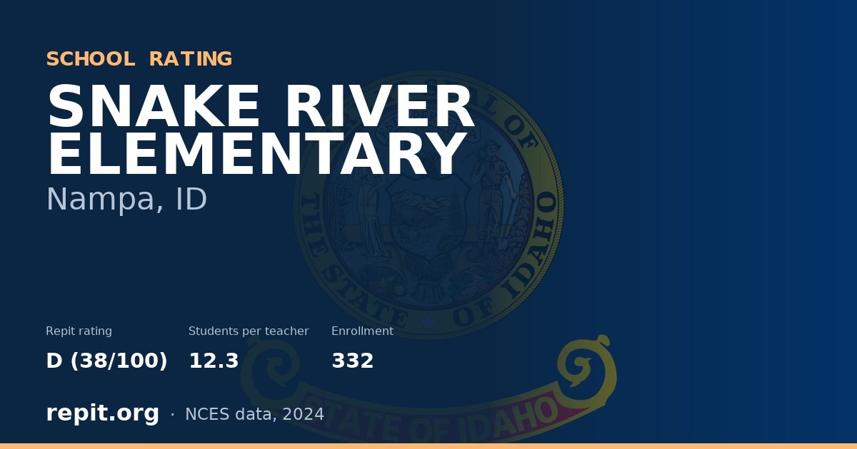 SNAKE RIVER ELEMENTARY, Nampa, ID — Repit school rating D (38/100)