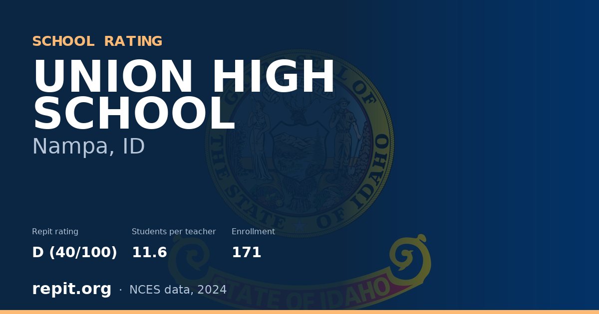 UNION HIGH SCHOOL, Nampa, ID — Repit school rating D (40/100)