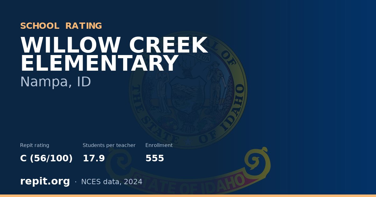 WILLOW CREEK ELEMENTARY, Nampa, ID — Repit school rating C (56/100)